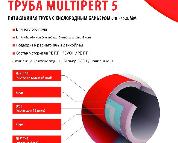 Труба FV Plast MULTIPERT 5, фото