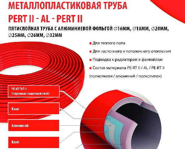 Металлопластиковая труба FV Plast PERT II - AL - PERT II фото